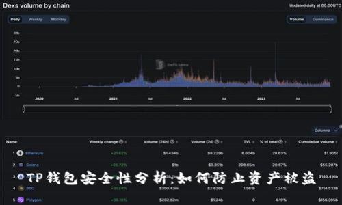 TP钱包安全性分析：如何防止资产被盗