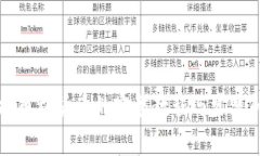 TP钱包提币到货币的完整教程与常见问题解析