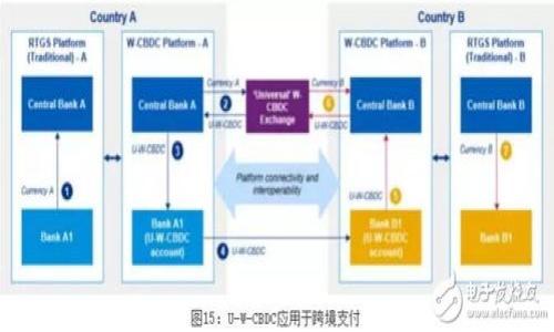 TP钱包Beta：全新数字资产管理体验解析/biaoTi
TP钱包, 数字资产, 加密货币, 历史交易/guanjianci

## 内容主体大纲

1. **引言**
   - 什么是TP钱包
   - TP钱包的背景和发展历程

2. **TP钱包的主要功能**
   - 数字资产管理
   - 交易功能
   - 安全性验证
   - 其他特色功能

3. **TP钱包Beta版本的新特性**
   - 用户界面的改进
   - 提升的交易速度
   - 新增的安全措施
   - 兼容性与支持的币种

4. **如何使用TP钱包**
   - 注册与下载流程
   - 创建和管理钱包
   - 进行交易的步骤
   - 策略与建议

5. **TP钱包的安全性分析**
   - 账户安全性措施
   - 数据保护
   - 防止黑客攻击的策略
   - 用户自身的安全防护建议

6. **TP钱包的用户反馈与评价**
   - 用户的使用体验
   - 比较与其他钱包
   - 改进建议
   - 用户案例分析

7. **未来展望**
   - TP钱包未来的发展方向
   - 预计的功能更新
   - 对竞争市场的影响

8. **结论**
   - TP钱包在区块链生态中的重要性
   - 最终评价

## 内容

### 引言

在数字货币迅速发展的时代，钱包作为消费者进入这一领域的必备工具，其重要性日益突出。TP钱包作为一款新兴的数字资产管理工具，提供了安全、便捷的服务。本文将深入探讨TP钱包的背景、功能及其在Beta版本中的新特性，为用户提供全面的了解。

TP钱包的起源可以追溯到对用户需求的深刻理解和对市场空白的准确把握。它的创建旨在为用户提供一个更为安全、便捷的加密货币管理解决方案。

### TP钱包的主要功能

#### 数字资产管理

TP钱包支持多种数字资产的存储与管理，包括但不限于比特币（BTC）、以太坊（ETH）等主流货币。用户可以方便地查看资产总额、各类资产的详细信息，实时更新所有交易记录。

#### 交易功能

TP钱包提供快速的交易服务，不仅支持点对点交易，还支持与交易所的直接连接，方便用户随时进行买入与卖出操作。同时，TP钱包还集成了实时市场数据，让用户可以在做出交易决策时拥有更多的信息支持。

#### 安全性验证

在安全性方面，TP钱包采取多重验证机制，包括指纹识别、密码认证等，这样即使在公用电脑或网络环境下，用户的资产也能得到充分的保护。

#### 其他特色功能

TP钱包还拥有借贷、质押等附加功能，使用户的资产可以在保值的同时，增加其潜在收益。

### TP钱包Beta版本的新特性

#### 用户界面的改进

TP钱包Beta版本针对用户界面的设计进行了一系列的，使得用户在使用过程中更加直观、顺畅。通过简化操作流程，用户可以更快上手。

#### 提升的交易速度

软件架构的不仅提升了交易的速度，同时，也提高了交易的成功率，使得用户在高峰期间的交易体验得到了极大的改善。

#### 新增的安全措施

对于安全性，TP钱包Beta版本引入了一些最新的技术，如区块链技术的增强，使得数据的不可篡改性和透明性都有了大幅改善。

#### 兼容性与支持的币种

TP钱包Beta版本对更多主流货币进行了支持，并能够兼容多种操作系统，用户使用体验更加丰富。

### 如何使用TP钱包

#### 注册与下载流程

用户可以通过官方网站下载TP钱包应用，按照提示进行注册。过程相对简单，便于快速上手。

#### 创建和管理钱包

在成功注册后，用户可根据提示生成自己的数字钱包地址，并进行初步的设置与管理。

#### 进行交易的步骤

进行交易时，用户只需在应用中选择目标货币，输入金额并确认后即可完成交易。同时可以实时查看交易状态，确保每一笔交易都安全可靠。

#### 策略与建议

在使用TP钱包的过程中，用户应保持警惕，定期检查交易记录，确保没有异常情况，同时保持良好的密码管理习惯。

### TP钱包的安全性分析

#### 账户安全性措施

TP钱包采取多层加密技术对用户信息进行保护，确保用户的账户安全性极高。

#### 数据保护

所有用户数据均存储在去中心化的网络中，通过区块链技术实现不可篡改和高透明性。

#### 防止黑客攻击的策略

TP钱包还针对常见的黑客攻击手段，如钓鱼、重放攻击等，实施了一系列防护措施，保障用户资产安全。

#### 用户自身的安全防护建议

用户在使用TP钱包的同时，也应注意自身的安全防护，如定期更改密码、使用复杂的密码组合等。还应避免在公共网络下进行重要操作。

### TP钱包的用户反馈与评价

#### 用户的使用体验

大多数用户对TP钱包的使用体验表示满意，尤其是在界面设计和交易速度方面得到了用户的高度认可。

#### 比较与其他钱包

通过对比，TP钱包在安全性和用户友好性方面表现出色，相较于其他同类产品有着显著优势。

#### 改进建议

一些用户也指出了TP钱包在交易功能上还有进一步改善的空间，如增加更多的交易对和交易手续费。

#### 用户案例分析

通过具体的用户案例分析，可以看到使用TP钱包后用户在资产管理和增值方面的显著提升。

### 未来展望

#### TP钱包未来的发展方向

TP钱包将继续关注用户需求与市场动向，努力更新完善各项功能，力求为用户提供更好的服务。

#### 预计的功能更新

未来TP钱包预计将推出更多类型的金融产品，如期权、合约等，以满足用户多样化的需求。

#### 对竞争市场的影响

随着TP钱包功能的不断完善，其在竞争市场中的地位也将进一步提升，成为用户首选的数字资产管理工具。

### 结论

TP钱包在区块链生态系统中扮演着越来越重要的角色，以其安全、易用的特点，成功吸引了一大批用户的关注和支持。通过本文的解析，希望能够为用户提供参考和帮助。

## 相关问题

1. **TP钱包的优缺点是什么？**
   - TP钱包作为多功能的数字资产管理工具，有哪些针对用户的优缺点，是否适合所有类型的用户使用。

2. **如何确保使用TP钱包时的安全？**
   - 用户应该如何在使用TP钱包时最大化保护自己的资产，并减少潜在的安全风险。

3. **如何在TP钱包内进行交易？**
   - 详细介绍在TP钱包中进行交易的具体步骤和需要注意的事项。

4. **TP钱包适合哪些类型的用户？**
   - 理解不同用户类型（如初学者、专业投资者等）在使用TP钱包时的适合程度和建议。

5. **TP钱包的客户服务如何？**
   - TP钱包提供的客户服务是什么样的，用户在遇到问题时如何获得支持。

6. **TP钱包与其他钱包的比较分析**
   - 通过对比分析TP钱包与其他热门钱包的优劣势，为用户选择提供参考。

## 问题详细介绍

### TP钱包的优缺点是什么？

#### 优点


TP钱包在市场上拥有多个吸引用户的优点。首先是其功能的多样性，支持多种数字资产的管理，使得用户无需在多个钱包之间切换，方便了一站式操作。其次，TP钱包提供高水平的安全保护，使用先进的加密技术来保护用户资金和个人数据。此外，TP钱包的用户界面友好，即使是初学者也可以轻松上手，降低了用户的学习曲线。

缺点
然而，TP钱包并非没有缺点。一些用户可能会认为它的某些功能还不够完善，需要进一步改进。此外，一些用户反馈在高峰交易期间，系统响应可能稍显滞后，这在一定程度上影响了交易体验。用户在使用过程中也可能碰到一些技术性问题，相关的客户支持资源仍需加强。


### 如何确保使用TP钱包时的安全？


在使用TP钱包时，用户需要采取一系列措施以确保安全性。首先，用户应设置一个强密码，不应使用简单或容易猜测的词组，避免使用同一密码用于多个账户。其次，开启双重认证功能是提高安全性的有效手段，增加账户被非法访问的难度。

定期备份和更新
此外，用户应定期备份钱包信息，并保持应用程序的更新，以防止安全漏洞的出现。此外，避免在公共Wi-Fi网络下进行交易，保护个人信息不被泄露，是确保安全的另一个重要环节。

警惕钓鱼攻击
最后，用户要提高对钓鱼攻击的警惕，确保访问TP钱包的链接是官方网站，避免点击未知或不可靠的链接。



### 如何在TP钱包内进行交易？


进行交易之前的准备
在TP钱包中进行交易之前，用户需要确保自己已经了解市场行情和交易对的情况。成功注册后，用户需向钱包中充值，然后即可进行交易。

具体步骤
具体操作时，用户选择想要交易的数字货币，输入交易金额，然后进行确认。在这一过程中，用户可实时查看交易费用及预计的到账时间，从而进行合理规划。如果是首次交易，建议选择小额交易以熟悉整个流程。

注意事项
用户还需监督交易状态，确保在整个过程中没有异常。如果有任何疑问，应及时通过客户支持渠道向TP钱包获取帮助。


### TP钱包适合哪些类型的用户？


TP钱包由于其灵活性和易用性，适合多种类型的用户。初学者可以通过其友好的界面和简易的功能操作，快速上手，对于不熟悉加密货币的用户而言是个不错的选择。

专业投资者
而对于专业投资者，TP钱包提供了高度的安全保护和多样的交易功能，满足他们对数字资产管理的需求，帮助他们进行更复杂的投资决策。此外，TP钱包的交易速度也能够支撑高频交易需求，适合需要快速反应的专业用户。

长期持有者
对于希望长期持有数字资产的用户，TP钱包的安全性使他们能够安心存储资产，而高级的管理工具也让他们能够随时监控自己的投资状况。

总结
无论是哪类用户，只要根据自身需求选择合适的功能，TP钱包都能提供满足用户多样需求的解决方案。


### TP钱包的客户服务如何？


TP钱包的客户服务整体表现良好，提供了多种获取帮助的渠道，包括官方网站、社交媒体平台和在线客服等。用户在使用中遇到问题时，可以通过这些渠道寻求解答，但反应速度和效率上还是存在一定的差异。

在线帮助中心
TP钱包有一个详细的帮助中心，用户可以通过访问该中心查找常见问题和解答，解决一些基础性的问题。

专家支持团队
对于技术性较强的问题，用户可直接联系TP钱包的技术支持团队进行求助，专业的客服人员会针对具体问题提供个性化解答。

用户反馈
然而，也有用户反应，有时在高峰期客服响应较慢，影响了问题解决的及时性。因此，建议用户在非高峰时段联系客服，以获得更快速的帮助。


### TP钱包与其他钱包的比较分析


TP钱包目前市场中有多个竞争对手，如Trust Wallet、MetaMask等，本文将通过几个维度进行比较。

安全性
在安全性方面，TP钱包采用了多重加密机制，尽管Trust Wallet也有所保障，但TP钱包的双重认证让用户更具信心。此外，TP钱包还注重数据透明性，提供用户审核权，增强安全感。

用户友好性
在用户友好性上，TP钱包由于其清晰的界面和功能分类，得到了较高的用户评价，而某些钱包因功能过于复杂被部分用户反映难以使用。

功能多样性
功能方面，TP钱包相较于其他钱包，在借贷和投资方面提供了较为丰富的选择，使得用户在管理资产时有更多选择余地。

总结
综上所述，TP钱包在多个维度上都表现不俗，吸引了大量用户，其综合表现值得用户信赖。


以上为对TP钱包的全面分析与探讨，希望对用户在选择和使用过程中能够提供帮助。 