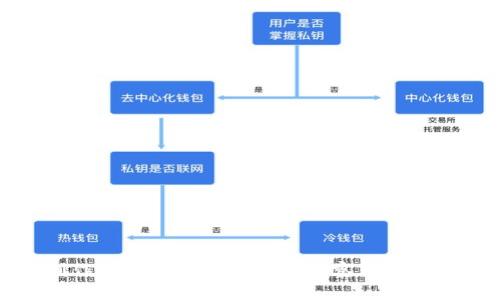 如何制作比特币冷钱包及其观察钱包的全攻略