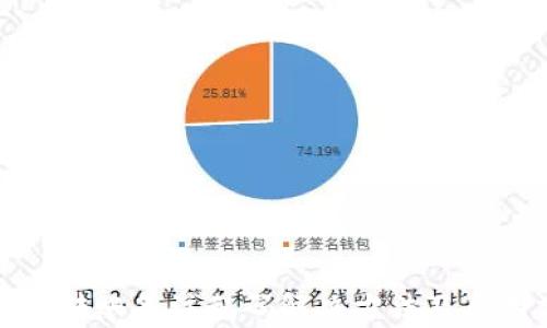TP钱包转账备注乱码解决方法及原因分析