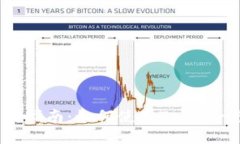 USDT支付指南：如何使用Tether进行支付