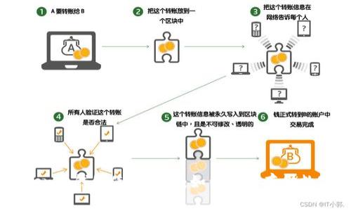 imToken冷钱包使用指南：如何安全存储数字货币