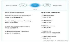 jiaotiTP钱包公司：探索数字货币的未来/jiaotiTP钱包