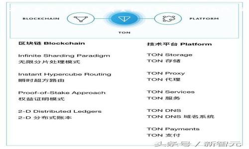 jiaotiTP钱包公司：探索数字货币的未来/jiaoti
TP钱包, 数字货币, 区块链技术, 钱包安全/guanjianci

## 内容主体大纲

1. **引言**
    - 介绍TP钱包公司的基本信息和市场地位
    - 论述数字货币及其在现代金融中的重要性

2. **TP钱包的历史与发展**
    - TP钱包的成立背景
    - 发展历程
    - 主要的里程碑和成就

3. **TP钱包的功能与优势**
    - 主要功能介绍
    - 与其他钱包的比较
    - 用户体验和安全性

4. **TP钱包在区块链生态中的作用**
    - 如何与区块链技术结合
    - 在去中心化金融（DeFi）生态中的影响
    - TP钱包对数字货币资产管理的支持

5. **TP钱包的安全性分析**
    - 钱包安全的重要性
    - TP钱包采取的安全措施
    - 常见的安全问题和解决方案

6. **TP钱包的用户群体与市场分析**
    - 目标用户与用户特征
    - 市场竞争分析
    - 未来的市场趋势

7. **TP钱包的未来展望**
    - 未来的产品计划
    - 可能面临的挑战
    - 对数字货币市场的潜在影响

8. **结论**
    - 总结TP钱包的重要性及其对用户和市场的影响
    - 对未来数字货币和TP钱包的美好展望

## 详细内容

### 引言

随着数字货币的兴起，越来越多的人开始重视数字资产的管理和交易。在这个背景下，TP钱包应运而生，成为现代金融科技的重要一环。TP钱包不仅为用户提供安全便捷的数字货币存储和交易服务，还凭借其先进的技术和不断创新的理念，迅速获得了市场认可。本文将对TP钱包公司进行深入分析，从其发展历史、核心功能、安全性、用户市场及未来展望等多个方面为读者呈现一个全方位的TP钱包公司画像。

### TP钱包的历史与发展

#### 成立背景

TP钱包成立于2018年，旨在为用户提供一个安全、便捷、高效的数字货币管理工具。随着比特币和其他加密货币的流行，针对数字货币的需求愈发增加，TP钱包的创始团队看到了这一市场机会，决定创建一个能够满足用户需求的好工具。

#### 发展历程

自成立以来，TP钱包经历了多个重要阶段。从初期的技术研发到后来的产品上线，TP钱包的每一步都在不断摸索与创新。2019年，TP钱包首次推出了其移动端应用，使得用户可以随时随地管理自己的数字资产。而在2020年，TP钱包又加入了对去中心化金融（DeFi）项目的支持，引领了钱包行业的一个新潮流。

#### 主要的里程碑和成就

在发展过程中，TP钱包取得了诸多成就，例如：获得多轮融资、与多家区块链项目达成战略合作、用户数达到百万级等。这些成就不仅是TP钱包团队努力的结果，也是市场对其产品和服务认可的体现。

### TP钱包的功能与优势

#### 主要功能介绍

TP钱包提供多种功能，包括数字货币存储、交易、资产管理及市场分析等。用户可以轻松导入、导出和管理自己的数字资产。此外，TP钱包还提供实时市场数据和图表分析，帮助用户做出更明智的投资决策。

#### 与其他钱包的比较

相较于其他数字货币钱包，TP钱包在用户体验和安全性上表现突出。TP钱包的用户界面设计，操作流程顺畅，让新手用户也能轻松上手。此外，TP钱包还支持多种数字货币，满足不同用户的需求。

#### 用户体验和安全性

TP钱包在用户安全性方面不遗余力，采用了多重加密技术，确保用户资产安全。此外，TP钱包还为用户提供了双因素认证等功能，进一步提高了账户的安全性。

### TP钱包在区块链生态中的作用

#### 如何与区块链技术结合

TP钱包深度融合了区块链技术，通过智能合约和去中心化协议，用户可以高效、安全地交易和管理数字资产。这种结合不仅提升了TP钱包的功能性，还使其在区块链生态中占据了重要地位。

#### 在去中心化金融（DeFi）生态中的影响

TP钱包为DeFi项目提供了强大的支持，使用户能够在不同的去中心化平台上进行资产交易及流动性挖矿等操作。这种灵活性使得TP钱包成为越来越多DeFi用户的首选工具。

#### TP钱包对数字货币资产管理的支持

通过TP钱包，用户可以随时随地对自己的数字资产进行监控和管理，支持多种交易对和流动性池的操作，使得数字资产管理变得更加便利。

### TP钱包的安全性分析

#### 钱包安全的重要性

在数字货币行业，安全性是最受关注的问题之一。由于数字货币交易的不可逆性，用户一旦遭遇安全问题，其资产将面临巨大的风险。因此，选择一个安全可靠的钱包至关重要。

#### TP钱包采取的安全措施

TP钱包实施了严密的安全措施，包括私钥加密、冷热钱包分离、双重身份验证等，确保用户资产的安全。此外，TP钱包还定期进行系统安全检测和漏洞修复，以抵御可能的网络攻击。

#### 常见的安全问题和解决方案

尽管TP钱包采取了多种安全措施，但用户仍需提高警惕，避免常见的安全问题，例如钓鱼攻击和社交工程攻击。用户在使用TP钱包时，应保持警惕，定期更改密码，并进行安全教育以增强防范意识。

### TP钱包的用户群体与市场分析

#### 目标用户与用户特征

TP钱包的潜在用户主要包括个人投资者、交易员以及数字货币爱好者。这些用户在使用TP钱包时，通常关注资产安全、交易便捷以及市场分析工具的实用性。

#### 市场竞争分析

TP钱包所面临的竞争非常激烈，包括各种数字货币钱包和交易平台。然而，TP钱包凭借其卓越的技术、良好的用户体验和强大的社区支持，逐渐在市场上站稳了脚跟。

#### 未来的市场趋势

未来，随着数字货币和区块链技术的不断普及，数字资产管理将变得愈加重要。TP钱包有望在这股潮流中继续发展，抢占市场先机。

### TP钱包的未来展望

#### 未来的产品计划

TP钱包计划进一步扩展其产品线，推出更多功能，如跨链交换、智能合约支持等，以满足用户日益增长的需求。同时，TP钱包也在探索与更多区块链项目建立合作关系，以增强其平台生态。

#### 可能面临的挑战

尽管发展前景广阔，但TP钱包在未来也可能面临许多挑战，如法规合规、安全漏洞，以及市场竞争等。为了保持市场竞争力，TP钱包需要不断创新和改进。

#### 对数字货币市场的潜在影响

TP钱包的发展不仅对用户产生影响，也将对整个数字货币市场产生一定的推动作用。随着越来越多的用户加入数字货币生态，TP钱包有望成为连接用户与数字资产的桥梁。

### 结论

TP钱包作为数字货币管理工具的重要代表，在过去几年中取得了显著的发展与成就。其安全性、用户体验及市场反应都展现出其在行业中的良好口碑。未来，随着数字货币的普及和技术的发展，TP钱包有望继续引领市场潮流，为用户提供更加安全、便捷和高效的数字资产管理解决方案。

## 相关问题

### 问题1：TP钱包与传统银行服务相比有哪些优势？

TP钱包与传统银行服务相比有哪些优势？

TP钱包在数字货币管理方面具有多项优势，这些优势使得其在用户和市场中越来越受欢迎。

1. **无国界交易**：与传统银行主要服务于特定区域用户不同，TP钱包支持全球用户之间的即时交易，无需受到地理限制。
  
2. **低交易成本**：传统银行的跨境转账及兑换费用通常较高，但TP钱包的交易费用相对较低，特别是在小额交易时的优势显著。
  
3. **隐私保护**：在TP钱包中用户的交易信息更加匿名，保护用户隐私，而传统银行则需要在许多交易中记录和跟踪客户信息。
  
4. **便利性与可访问性**：TP钱包提供24小时服务，用户可以随时随地管理自己的资产，而传统银行的服务时间和地点常常受到限制。

5. **透明性**：TP钱包基于区块链技术，所有交易都可以经过公开验证，增强了透明度，而传统银行的流程相对封闭。

6. **灵活资产管理**：TP钱包支持多种类型的数字货币和代币的管理，让用户能够灵活地管理和投资其数字资产。