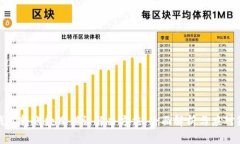 TP钱包转账数目错误解决方法：全面解析与应对策