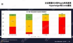 如何在TokenPocket钱包中充值USDT：完整指南