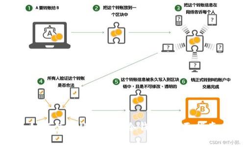 如何使用U盘制作冷钱包：全面指南