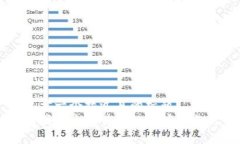 思考一个接近且的标题  币圈十大交易所排行榜及