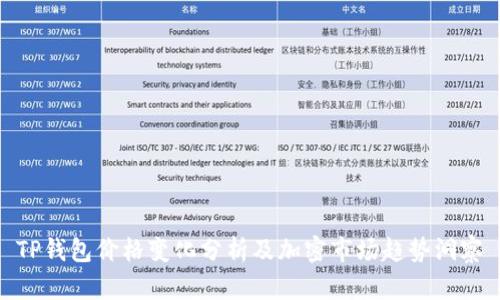 TP钱包价格变化分析及加密市场趋势洞察