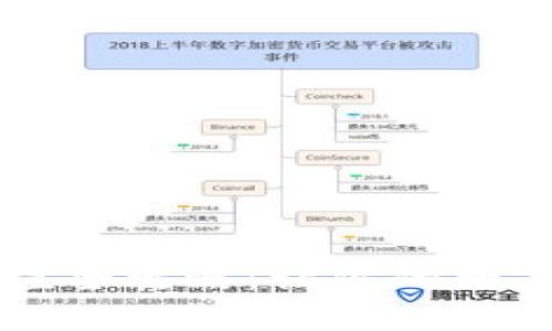 HP冷钱包充值全攻略：让你的数字资产更安全