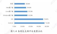 TP钱包代币的深入解析：理解其概念与应用