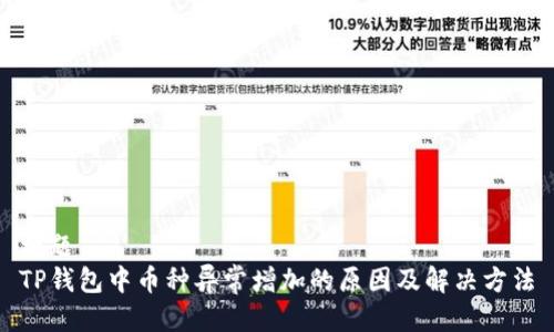 标题
TP钱包中币种异常增加的原因及解决方法