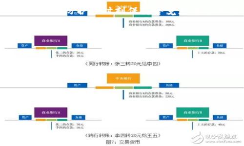 如何解决TP钱包中虚拟币消失的问题/biaoTi  
TP钱包, 虚拟币消失, 钱包安全, 加密货币/guanjianci  

## 内容主体大纲

### 引言
- 介绍TP钱包及其重要性
- 虚拟币消失的常见原因

### 第一部分：为什么TP钱包中的币会消失？
- 1.1 系统故障
- 1.2 用户操作错误
- 1.3 网络攻击
- 1.4 地址错误

### 第二部分：如何确认币是否真的消失？
- 2.1 查看交易记录
- 2.2 使用区块链浏览器
- 2.3 检查代币是否被误隐藏

### 第三部分：找回消失币的有效方法
- 3.1 恢复助记词
- 3.2 联系TP钱包客服
- 3.3 使用其他工具进行恢复尝试

### 第四部分：如何预防虚拟币消失？
- 4.1 定期备份助记词
- 4.2 启用双重认证
- 4.3 不随意下载不明应用

### 第五部分：钱包安全的最佳实践
- 5.1 选择安全的钱包
- 5.2 保持软件更新
- 5.3 了解常见的安全威胁

### 结论
- 总结虚拟币消失的问题及解决方案
- 强调安全意识的重要性

## 内容

### 引言

随着加密货币的普及，越来越多的人开始使用TP钱包等数字钱包进行加密资产的存储与交易。然而，有些用户可能会经历一种令人担忧的情况，那就是他们在TP钱包中的虚拟币消失了。这不仅让人感到困惑，也可能导致经济损失。因此，了解哪些原因可能导致这种情况以及如何解决问题就显得尤为重要。

### 第一部分：为什么TP钱包中的币会消失？

#### 1.1 系统故障
首先，系统故障是一种潜在的原因。TP钱包作为一款软件，它虽然经过多次更新与修复，但还是可能出现Bug或技术故障。如果在某次更新中，用户的资产没有被正确加载，那么他们可能会感觉在钱包中看不到这些币。不过，这种情况通常是暂时的，通常会在系统恢复正常后显示。

#### 1.2 用户操作错误
另一个常见的原因是用户的操作错误。许多人对加密交易的操作不够熟悉，可能会不小心转账到错误的地址，或者忘记切换到正确的账户。任何小的操作失误都可能导致用户认为币消失了，但其实它们在其他地方。

#### 1.3 网络攻击
网络攻击也是造成币消失的重要原因之一。如果用户的TP钱包遭到黑客攻击，黑客可以在不知情的情况下转移资产，这造成了用户的币“消失”。因此，保持警惕，增强安全意识至关重要。

#### 1.4 地址错误
地址错误同样会导致虚拟币看似消失。例如，一个用户可能会在输入接收地址时，输入错误的字符，导致资产转移到一个他无法访问的地址，而这也常常让人陷入困惑。

### 第二部分：如何确认币是否真的消失？

#### 2.1 查看交易记录  
第一步确认用户的币是否消失，是查看交易记录。在TP钱包中，用户可以通过Transaction History（交易历史）栏查看最近的所有交易。如果最近的记录显示有转出但未收到的信息，可能是因为转账地址错误，或者是自己不小心将币转出。

#### 2.2 使用区块链浏览器  
此外，区块链浏览器工具是确认虚拟币是否真的消失的重要工具。这些工具能够实时显示加密货币的转账及其状态。只需输入钱包地址，用户就能够查看到所有与该地址相关的交易信息，这可以帮助用户追踪他们的资产。

#### 2.3 检查代币是否被误隐藏  
许多钱包支持多种代币，用户有时可能不小心隐藏了某些代币。在钱包的设置选项中，检查是否有将代币设置为“隐藏状态”的选项。确保所有代币都已被显示，这样可以避免误认为币消失。

### 第三部分：找回消失币的有效方法

#### 3.1 恢复助记词  
如果用户误删除或无法找到币，首先可以尝试使用助记词恢复。助记词是TP钱包创建时提供的关键词，拥有助记词可以恢复用户的所有资产。只需在相关恢复界面输入助记词，若输入正确，虚拟币就会重新显示在钱包中。

#### 3.2 联系TP钱包客服  
其次，联系TP钱包的客服团队也是一个选择。他们可能会提供技术支持及解决方案，帮助用户找回丢失的币。在联系客服时，用户需要提供必要的信息以便工作人员进行核实与处理。

#### 3.3 使用其他工具进行恢复尝试  
如果上述方法无效，用户可以考虑使用专门的恢复工具。有些软件工具可以帮助用户恢复丢失的虚拟资产，尤其是在遭到攻击或丢失访问权限的情况下。但要确保使用信誉良好的工具，避免二次损害。

### 第四部分：如何预防虚拟币消失？

#### 4.1 定期备份助记词  
为了防止币的丢失，定期备份助记词是非常重要的一种预防措施。无论是纸质备份还是电子备份，都要确保备份文件安全且不容易被他人获取，以避免潜在的安全威胁。

#### 4.2 启用双重认证  
很多数字钱包现在都支持双重认证功能，这是一种通过增加第二道安全防线的方式有效保护账户安全的手段。启用双重认证后，即使黑客获取了密码，也需要通过第二层验证才能访问，极大提高了账户的安全性。

#### 4.3 不随意下载不明应用  
用户还应该避免随意下载不明应用，因为许多表面看似合法的应用可能背后隐藏了恶意程序。这些恶意软件不仅会窃取用户信息，还可能会导致用户丢失虚拟资产。保持警惕，通过正规的应用商店下载应用是保护资产的一项基本措施。

### 第五部分：钱包安全的最佳实践

#### 5.1 选择安全的钱包  
选择一个可靠且安全的钱包是保护虚拟币的首要步骤。用户应选择市场上有良好声誉的钱包，并查看其开发团队、用户评价和支持的加密货币种类等。

#### 5.2 保持软件更新  
定期更新钱包软件是确保安全性的另一关键环节。软件更新通常包含新功能或安全补丁，及时更新可以减少安全隐患。

#### 5.3 了解常见的安全威胁  
通过了解当前流行的网络安全威胁，用户能提高警惕，避免潜在风险。这包括对网络钓鱼、恶意软件、社交工程等方面的知识了解，从而增强自身防护能力。

### 结论

综上所述，TP钱包中虚拟币消失的问题是可以通过多种方法进行处理的，了解原因和解决途径无疑是每位用户应掌握的知识。同时，注意安全防护及时刻保持警觉是每位加密货币持有者的责任。只有加强安全意识和做好相关预防措施，才能确保资产安全，免受不必要的损失。

## 相关问题

### 问题1：TP钱包的正当性和安全性如何？
### 问题2：如果通过地址错误导致币丢失，该如何处理？
### 问题3：TP钱包的助记词对安全的意义是什么？
### 问题4：市场上有哪些主流数字钱包推荐？
### 问题5：如何追踪丢失的加密货币？
### 问题6：未来加密货币的安全趋势会如何发展？

请告知是否需要更详细的解答针对上述问题。