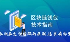 标题: 冷钱包私钥和支付密码的区别，这里有你需