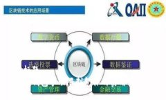 标题TP钱包手动限制气体的实用详解