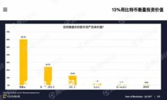 冷钱包转账问题解析及解决方案