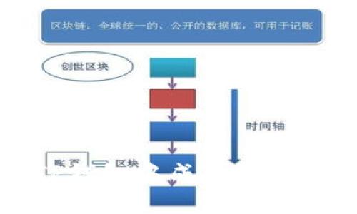 如何在TP钱包中成功变现数字资产