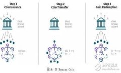 2023年最佳虚拟货币冷钱包推荐：安全存储的完美