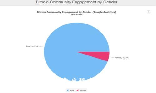 如何解决冷钱包出现未知错误的问题