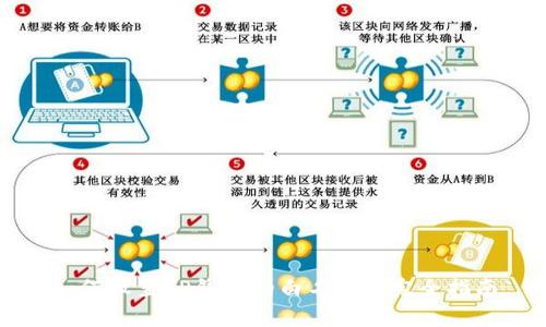 如何设置TP钱包的白名单: 完全指南