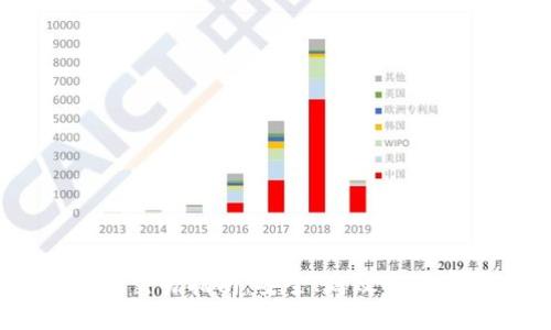 USDT冷钱包交易指南：安全、高效的数字资产管理