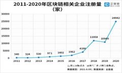 ̀biaoti比特币冷钱包：安全存储你的加密资产的最