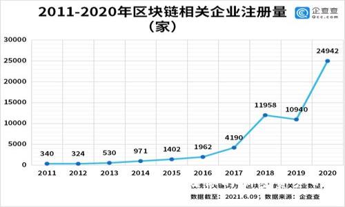 ̀biaoti比特币冷钱包：安全存储你的加密资产的最佳选择