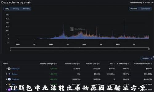 
TP钱包中无法转出币的原因及解决方案