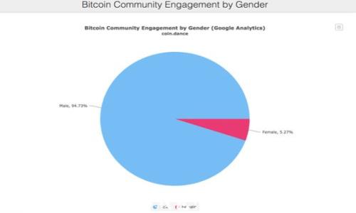 
如何搭建以太坊（ETH）冷钱包：保护数字资产的最佳实践