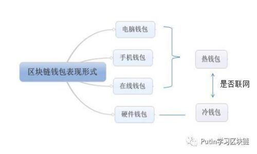 冷钱包带出关会被查吗？冷钱包出境注意事项总结