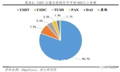 如何安全有效地修改TP钱包密钥