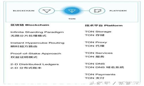 
TP钱包卸载后如何重新登录及数据恢复指南