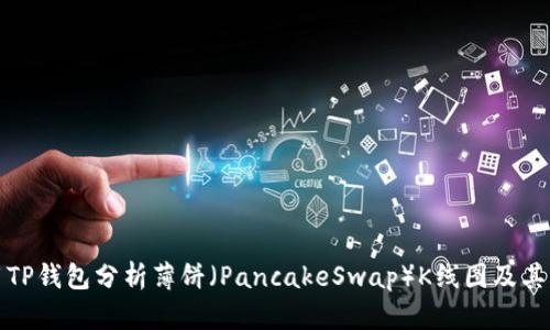 如何使用TP钱包分析薄饼（PancakeSwap）K线图及其交易策略