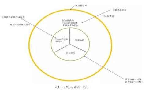 
今日虚拟币BTM行情分析与价格预测