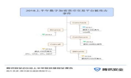 思考一个接近且的标题

 biaoti 注册TP钱包能否查询IP地址？揭秘钱包隐私保护机制 /biaoti 

4个相关的关键词

 guanjianci TP钱包, 查询IP地址, 钱包隐私, 区块链安全 /guanjianci 

---

# 内容主体大纲

## 一、引言
- 阐述TP钱包的背景和重要性
- 介绍用户对隐私和安全的关注

## 二、TP钱包的基本概念
- TP钱包的功能与用途
- TP钱包如何与区块链技术整合

## 三、隐私保护的重要性
- 用户隐私在数字钱包中的重要性
- 区块链技术如何保障用户的隐私

## 四、TP钱包的IP地址查询机制
### 1. 什么是IP地址？
- IP地址的定义与分类
- IP地址在网络通信中的作用

### 2. TP钱包是否记录用户的IP地址？
- TP钱包的隐私政策
- 相关法律与监管要求

### 3. 用户如何保护自己的IP地址？
- 使用VPN、代理等惯用方法
- 指导用户在使用TP钱包时注意隐私

## 五、TP钱包的安全性
### 1. 如何确保钱包的安全性？
- 多重认证与安全设置
- 如何避免被黑客攻击

### 2. 万一遭遇安全问题，应该如何处理？
- 常见安全问题的应对方法
- 报告与咨询渠道

## 六、用户反馈与社区支持
- 用户对于隐私保护的反馈
- TP钱包社区的支持与功能扩展

## 七、常见问题解答
### 1. 注册TP钱包后是否可以改变隐私设置？
### 2. 使用TP钱包后如何检测自己的IP安全？
### 3. TP钱包是否支持匿名交易？
### 4. 在TP钱包中是否能够查看交易记录？
### 5. 如何恢复丢失的钱包地址和私钥？
### 6. TP钱包是否会随政府要求提供用户数据？

## 八、结论
- 总结TP钱包的隐私保护功能
- 强调用户在使用中的安全意识


---

# 实际内容

## 一、引言

随着数字货币和区块链技术的普及，越来越多的用户开始使用数字钱包来管理他们的资产。在众多数字钱包中，TP钱包因其用户友好的界面和强大的功能而受到了广泛欢迎。然而，伴随着数字钱包的使用，用户对隐私和安全的关注也日益增加。许多人想知道注册TP钱包后，是否可以查询他们的IP地址，以及TP钱包如何保护他们的隐私。在本篇文章中，我们将详细探讨这些问题，并揭示TP钱包背后的隐私保护机制。

## 二、TP钱包的基本概念

TP钱包是一种多功能的数字货币钱包，支持多种虚拟货币的管理与交易。用户可以通过TP钱包方便地存储和转账数字资产，也可以参与各种去中心化应用（DApp）。 

TP钱包的设计旨在保护用户的资产安全并提供良好的用户体验。与其他钱包相比，TP钱包在安全性和易用性方面表现突出。

## 三、隐私保护的重要性

在数字货币的世界里，隐私保护显得尤为重要。许多用户希望在进行交易时能够保持匿名，不希望自己的交易记录和身份信息被泄露。

区块链技术本身具有一定程度的匿名性，但这并不意味着用户的隐私得到了全面保护。因此，TP钱包的隐私保护机制对于用户而言至关重要。

## 四、TP钱包的IP地址查询机制

### 1. 什么是IP地址？

IP地址是网络中用于唯一标识设备的地址。通过IP地址，数据能够在互联网上准确地发送到指定设备。

IP地址可以分为IPv4和IPv6两种形式，前者是32位的，后者是128位的。

### 2. TP钱包是否记录用户的IP地址？

根据TP钱包的隐私政策，TP钱包不会主动收集或记录用户的IP地址。TP钱包注重用户的隐私，并在设计时就充分考虑了这一点。同时，相关的法律和监管要求也促使TP钱包在用户隐私方面保持透明。

### 3. 用户如何保护自己的IP地址？

为了提高网络隐私，用户可以使用VPN或者代理服务器等工具。这些工具可以隐藏用户的真实IP地址，从而保护用户的个人信息不被暴露。

TP钱包的安全设置同样为用户提供了保护隐私的指导，用户在使用产权时应该认真阅读相关指南，以确保其隐私得到有效的保护。

## 五、TP钱包的安全性

### 1. 如何确保钱包的安全性？

TP钱包提供多重认证等安全功能，用户可以通过设置复杂的密码来保证自己的资产安全。此外，用户还应定期查看自己的交易记录，及时发现可疑交易。

### 2. 万一遭遇安全问题，应该如何处理？

如果用户发现其TP钱包的安全受到威胁，首先应立即更改安全密码并联系技术支持。TP钱包提供了全面的支持渠道，用户可以通过官方网站或社交媒体获得帮助。

## 六、用户反馈与社区支持

许多用户对TP钱包在隐私保护方面的做法表示满意，并积极参与社区反馈。TP钱包致力于为用户提供更好的服务，并通过社区反馈不断改进其功能。

## 七、常见问题解答

### 1. 注册TP钱包后是否可以改变隐私设置？

用户可以在TP钱包的设置中调整隐私设置以增强个人保护。文章中将详尽解释不同隐私选项的含义及其影响。

### 2. 使用TP钱包后如何检测自己的IP安全？

通过分析网络活动并利用安全工具，用户可以实时监测IP安全性。同时，TP钱包也提供了一些安全提示。

### 3. TP钱包是否支持匿名交易？

用户可以在TP钱包中进行某些形式的匿名交易，但需要了解相关的法律和风险。详述此功能的具体操作和注意事项。

### 4. 在TP钱包中是否能够查看交易记录？

用户可以在TP钱包中查看和管理自己的交易记录，这一功能的安全性需要用户特别重视。

### 5. 如何恢复丢失的钱包地址和私钥？

若用户丢失钱包地址或私钥，可通过TP钱包提供的恢复功能找回，文章将详细讨论这一过程。

### 6. TP钱包是否会随政府要求提供用户数据？

根据TP钱包的隐私政策，用户数据的处理基本遵循法律法规，但TP钱包也会采取措施保护用户隐私。相关法律与用户权益的问题应得到深入探讨。

## 八、结论

总结TP钱包的隐私保护功能，强调用户在使用中的安全意识。希望用户能够在增进自身安全的同时，妥善管理自己的数字资产。