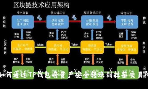 如何通过TP钱包将资产安全转账到抹茶交易所