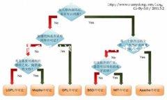  biaoti  如何在TP钱包中存储CFX币：详细指南  /bi