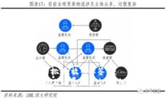 思考一个接近且的标题，放入标签中： 冷钱包