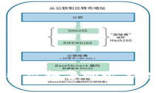 TP钱包USDT被盗报警的必要性与处理措施