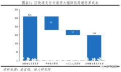 如何安全可靠地使用冷钱包存钱：最佳实践与技