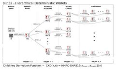 标题TRC提币需要多久？全面解析提币时间和影响