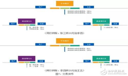 火币钱包冷钱包制作全攻略：安全存储你的数字资产