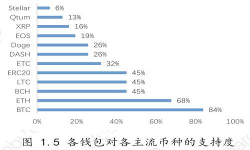 如何使用苹果手机作为安全的冷钱包进行数字货币存储