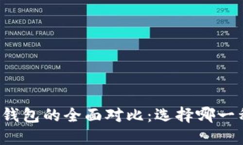 热钱包与冷钱包的全面对比：选择哪一种更适合您？