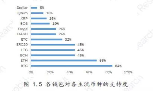 TP钱包划转指南：如何安全高效地转账和管理数字资产