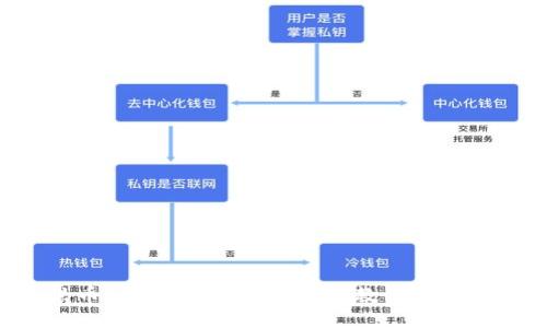 TP钱包里币安智能链（BSC）使用教程：快速上手指南