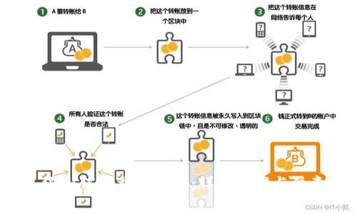 iOS系统如何下载TP钱包：详细步骤与注意事项