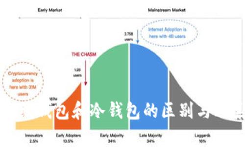 标题离线钱包和冷钱包的区别与联系分析