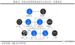 TokenPocket官网钱包：安全便捷的数字资产管理工具